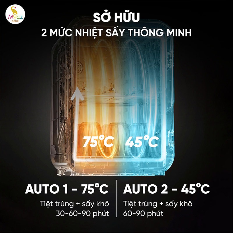 may tiet trung say kho mb113 4